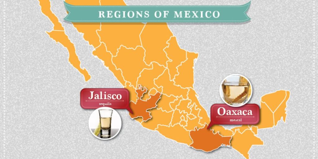 Tequila is mainly produced in Jalisco, and Mezcal in Oaxaca